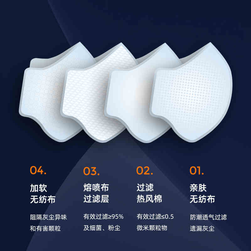 大勝DTC3X-2 KN95防塵口罩圖片2 大勝DTC3X-2 KN95防塵口罩圖片2