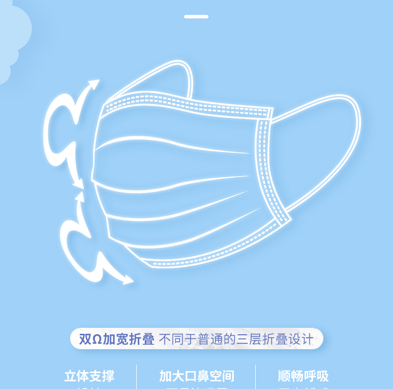 霍尼韋爾霍盛HMS-DM-07一次性口罩圖片3 霍尼韋爾霍盛HMS-DM-07一次性口罩圖片3