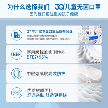 三奇兒童醫(yī)用口罩圖片3 三奇兒童醫(yī)用口罩圖片3