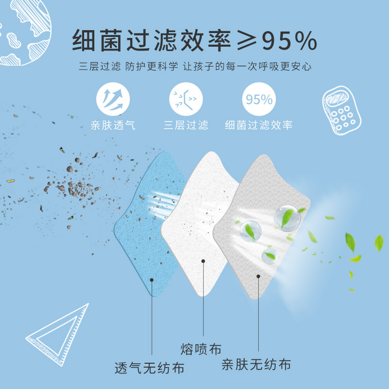 保為康KT01一次性兒童口罩圖片3 保為康KT01一次性兒童口罩圖片3