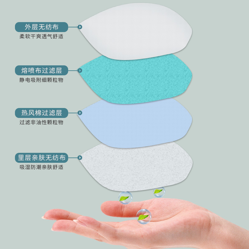 保為康9700v 帶呼吸閥過濾式防塵口罩圖片2 保為康9700v 帶呼吸閥過濾式防塵口罩圖片2