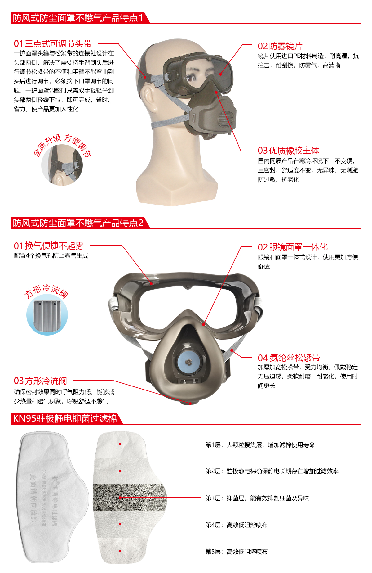 防風(fēng)式橡膠單濾棉防塵面具套裝圖片1