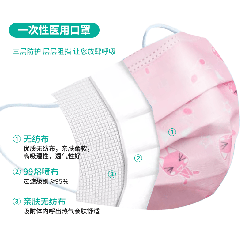 恩惠醫(yī)療一次性醫(yī)用防塵兒童口罩圖片4 恩惠醫(yī)療一次性醫(yī)用防塵兒童口罩圖片4