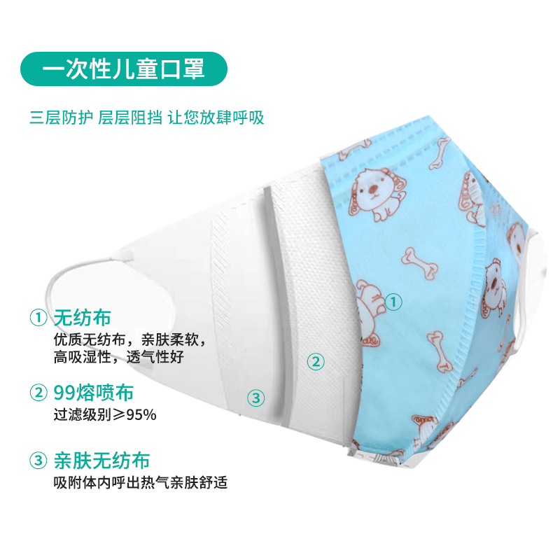 恩惠醫(yī)療3D立體一次性醫(yī)用兒童口罩圖片3 恩惠醫(yī)療3D立體一次性醫(yī)用兒童口罩圖片3