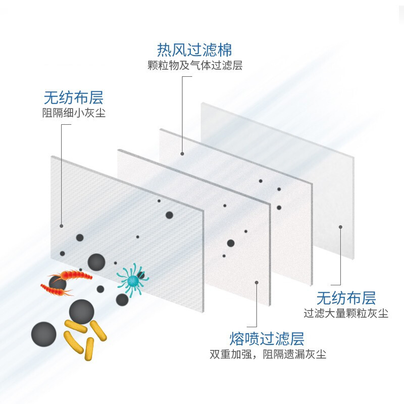 錦繡粵興9600折疊式KN90防塵口罩圖片4 錦繡粵興9600折疊式KN90防塵口罩圖片4
