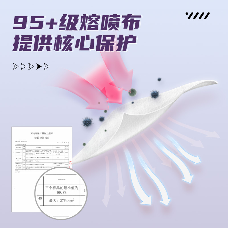 袋鼠醫(yī)生C型3d折疊立體一次性醫(yī)用口罩圖片4 袋鼠醫(yī)生C型3d折疊立體一次性醫(yī)用口罩圖片4