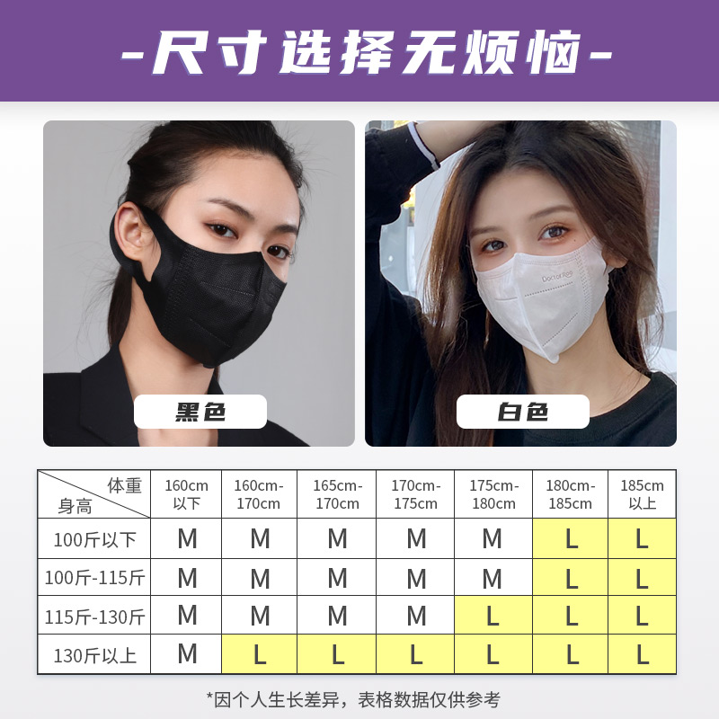 袋鼠醫(yī)生C型3d折疊立體一次性醫(yī)用口罩圖片5 袋鼠醫(yī)生C型3d折疊立體一次性醫(yī)用口罩圖片5