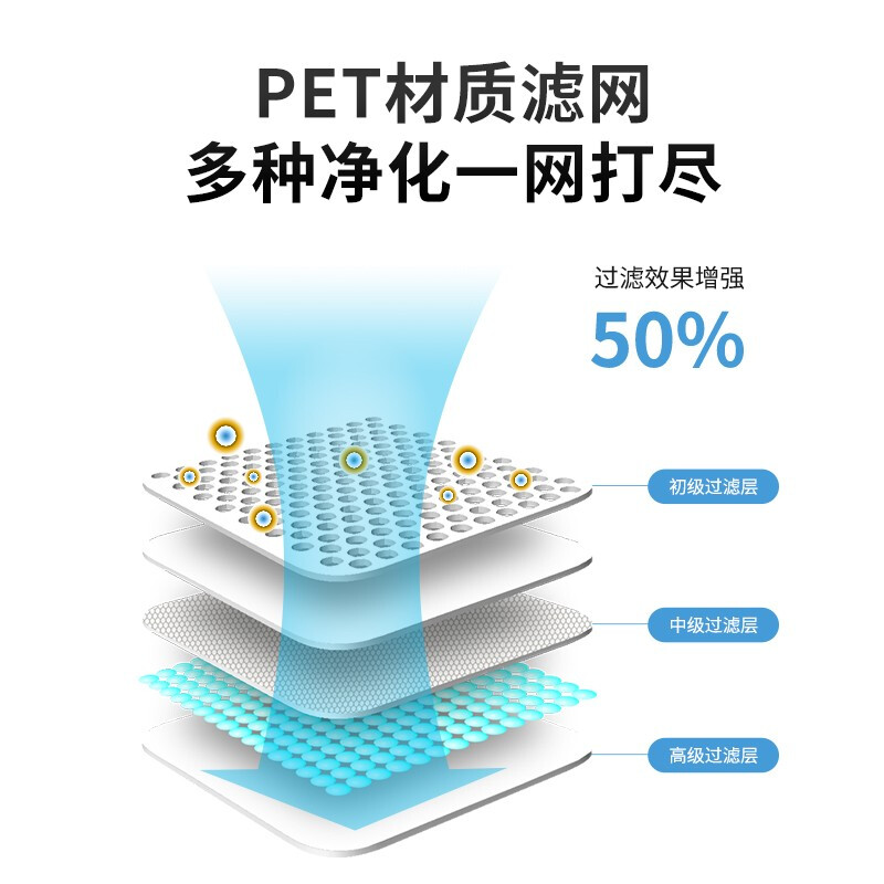 霍盛HMS-AO-lite桌面空氣凈化器圖片4 霍盛HMS-AO-lite桌面空氣凈化器圖片4
