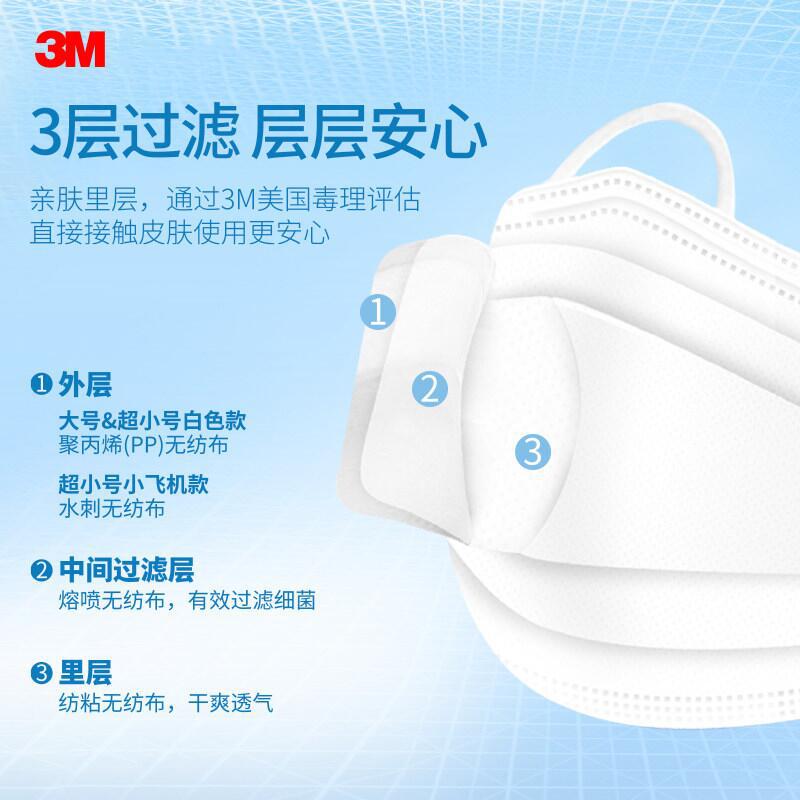 3M7660+耐適康一次性口罩電商版50只/盒圖片3 3M7660+耐適康一次性口罩電商版50只/盒圖片3