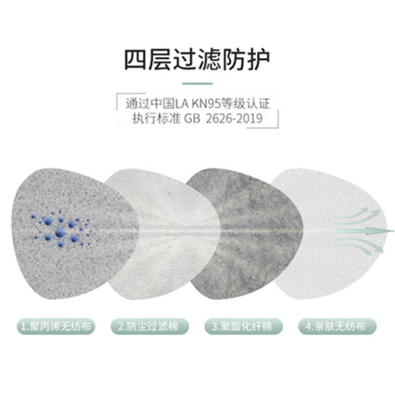 麥特瑞6001B KN95黑色耳帶式防塵口罩圖片2 麥特瑞6001B KN95黑色耳帶式防塵口罩圖片2