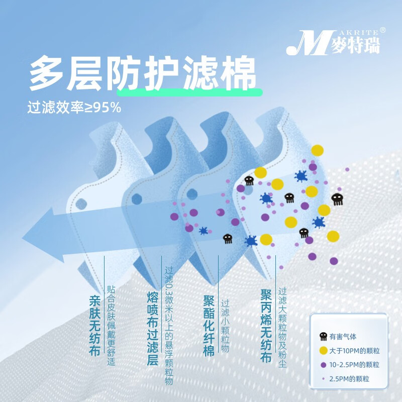 麥特瑞6002B KN95黑色頭戴式防塵口罩圖片4 麥特瑞6002B KN95黑色頭戴式防塵口罩圖片4