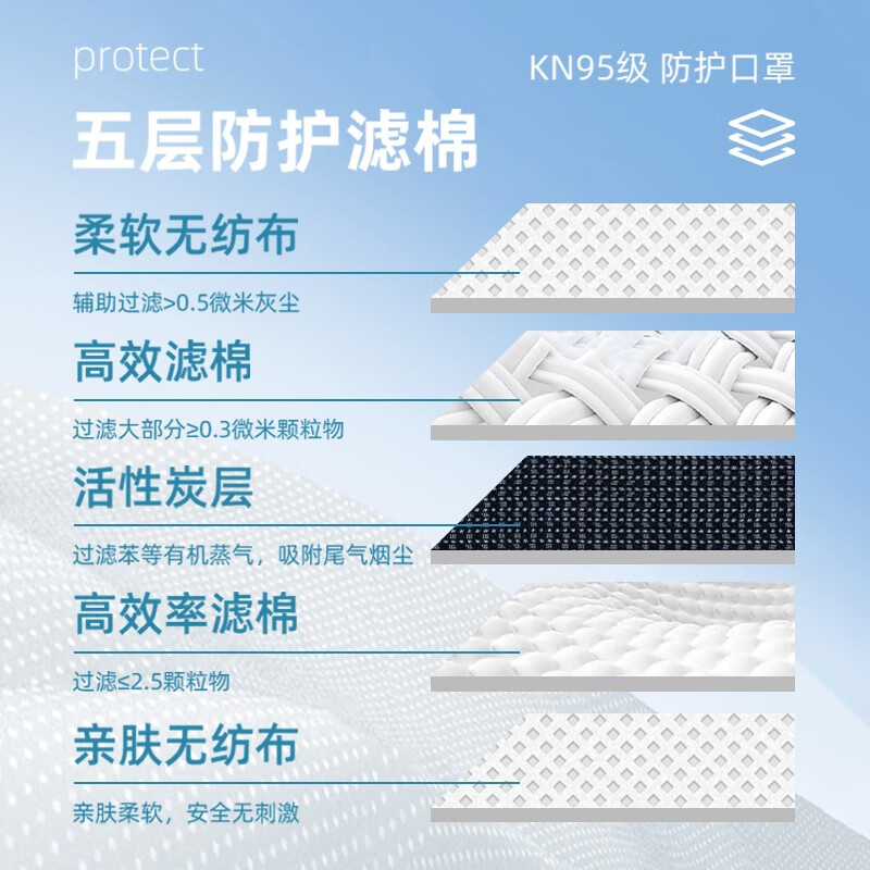 麥特瑞9900VOV KN95防塵口罩帶閥活性炭口罩耳帶頭戴圖片3 麥特瑞9900VOV KN95防塵口罩帶閥活性炭口罩耳帶頭戴圖片3