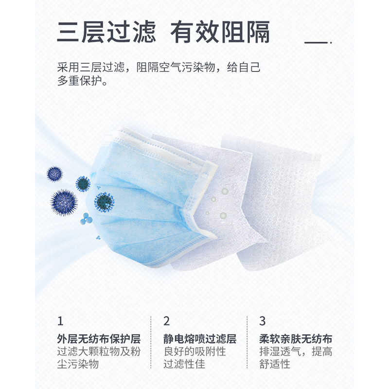 定和DH9001平面一次性防護口罩圖片3