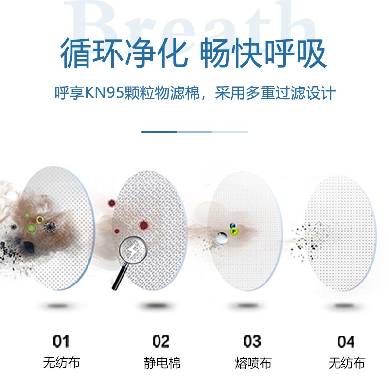 呼享3N95 KN95顆粒物濾棉圖片1