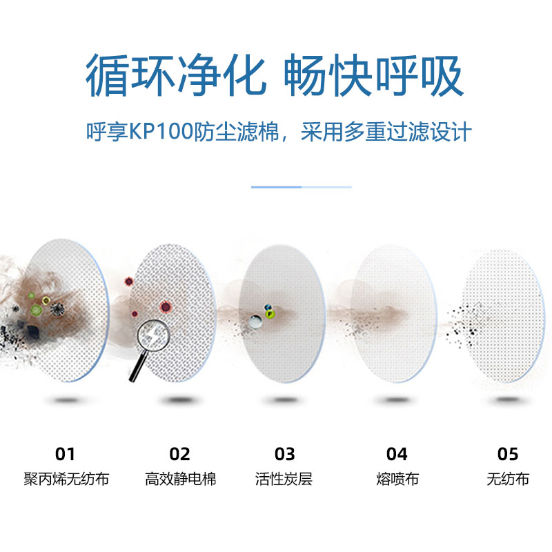呼享8P100C KP100防有機(jī)異味活性炭防塵濾棉圖片1 呼享8P100C KP100防有機(jī)異味活性炭防塵濾棉圖片1