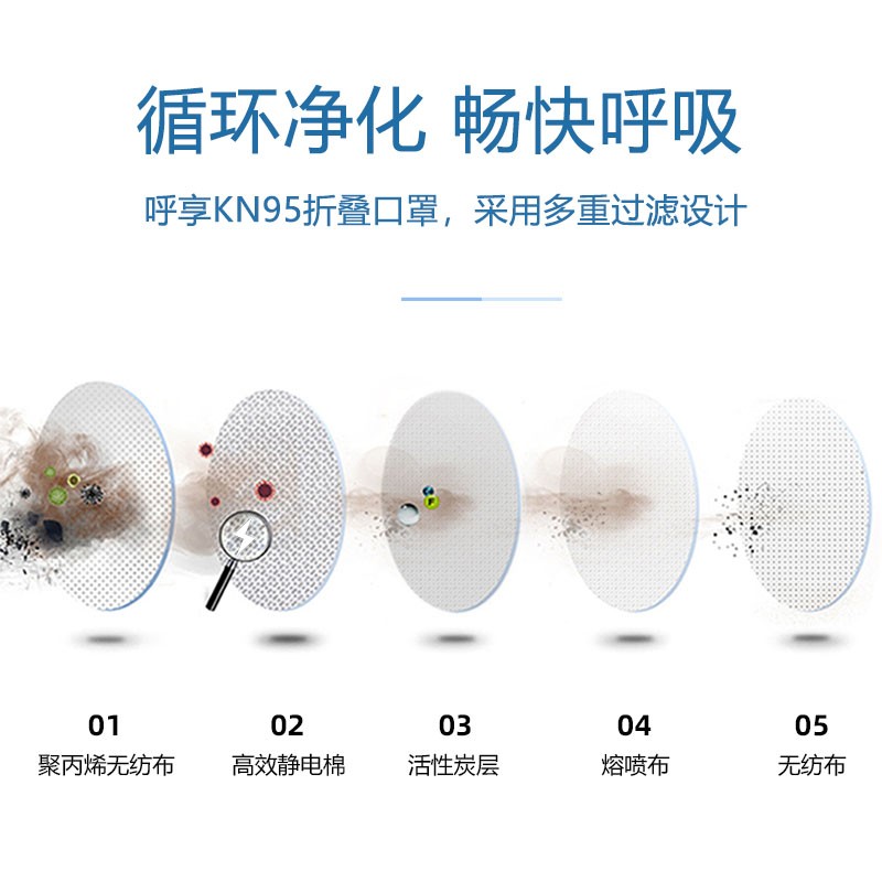 呼享HU950C KN95頭戴式活性炭折疊防塵口罩圖片1 呼享HU950C KN95頭戴式活性炭折疊防塵口罩圖片1