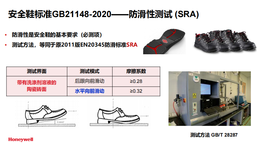 Honeywell霍尼韋爾SHGPH23102 GRIP PRO防砸防刺穿防靜電耐高溫安全鞋圖片2 Honeywell霍尼韋爾SHGPH23102 GRIP PRO防砸防刺穿防靜電耐高溫安全鞋圖片2