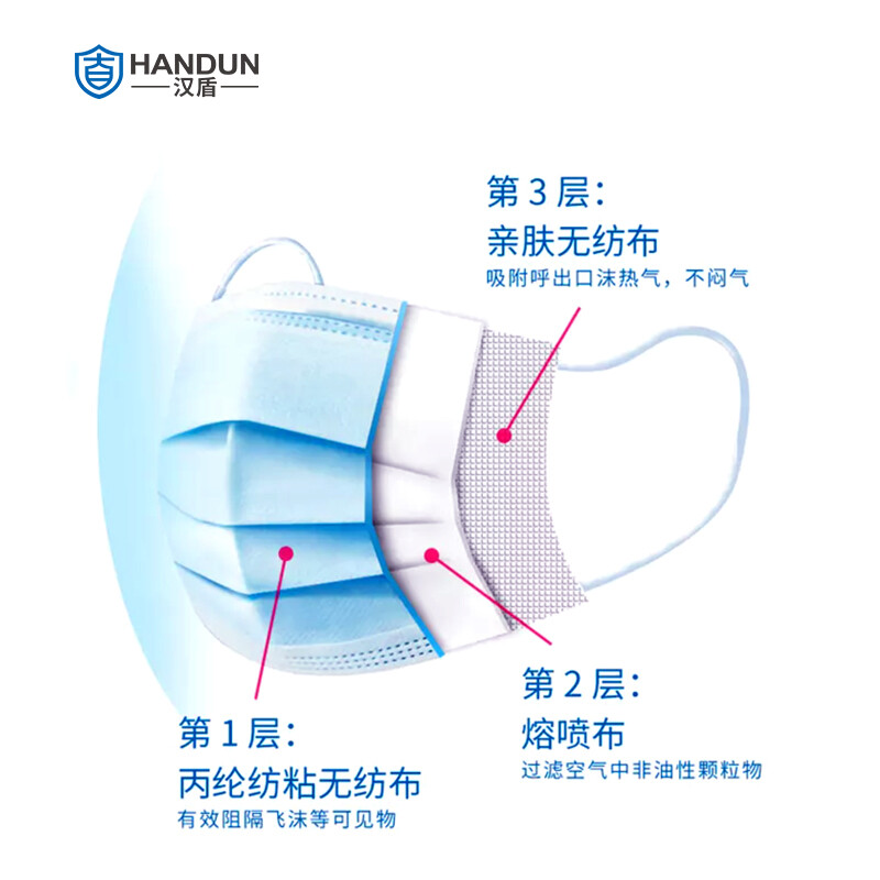 漢盾無菌型一次性使用醫(yī)用口罩圖片2 漢盾無菌型一次性使用醫(yī)用口罩圖片2