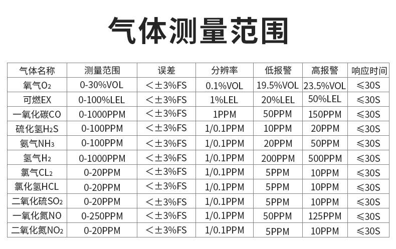 愛德克斯ADKS-4四合一氣體檢測儀圖片1