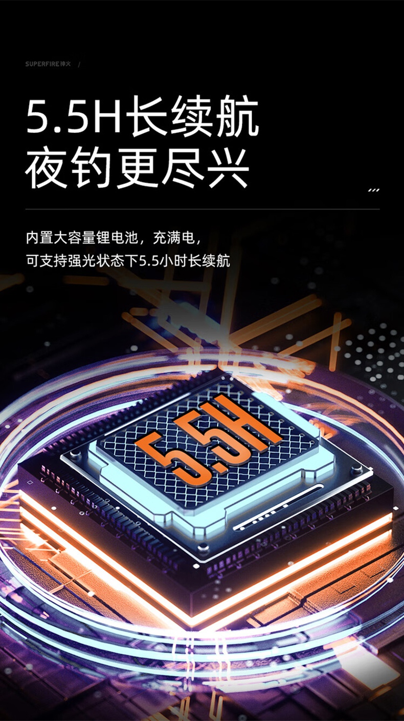 神火HL05-G智能感應雙光源頭燈圖片1 神火HL05-G智能感應雙光源頭燈圖片1