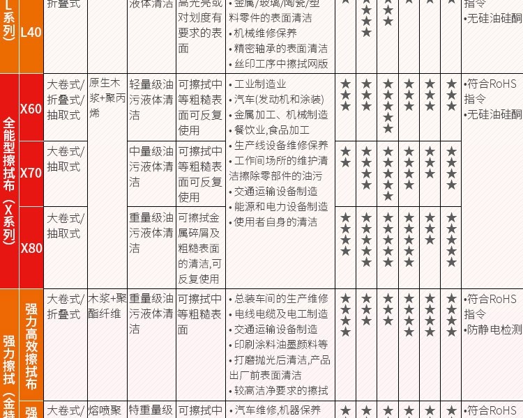 金佰利83610WypAll勁拭超細(xì)纖維擦拭布(黃色)圖片14