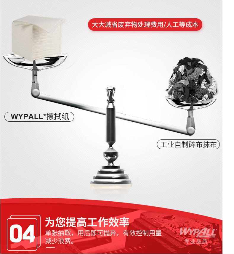 金佰利05701WYPALL* L40工業(yè)擦拭紙圖片8