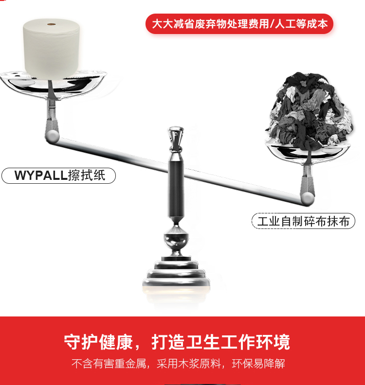 金佰利05007A(舊型號05007) WYPALL* L40工業(yè)擦拭紙圖片6