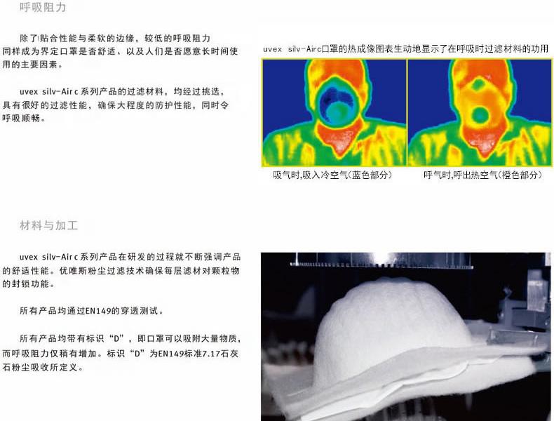 UVEX優(yōu)唯斯8721210折疊式帶閥KN95防塵口罩圖片2