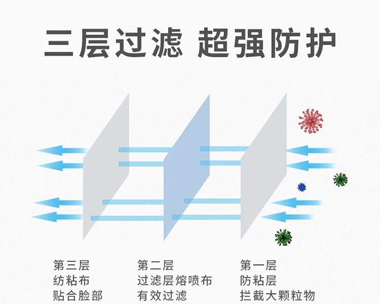 思創(chuàng)ST-A9507KN95防毒口罩圖片3