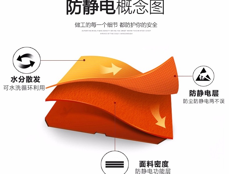 君御1893藍(lán)色連體無塵防靜電服圖片6