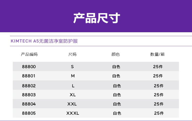 金佰利88801無菌潔凈服圖片4