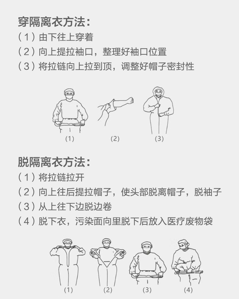 可孚連體一次性醫(yī)用隔離衣圖片12