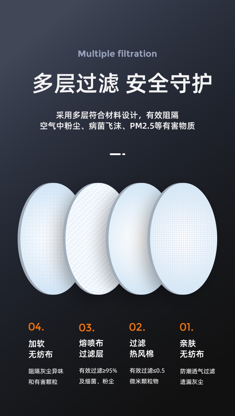 大勝DTC3B-1 KN95防塵口罩圖片4