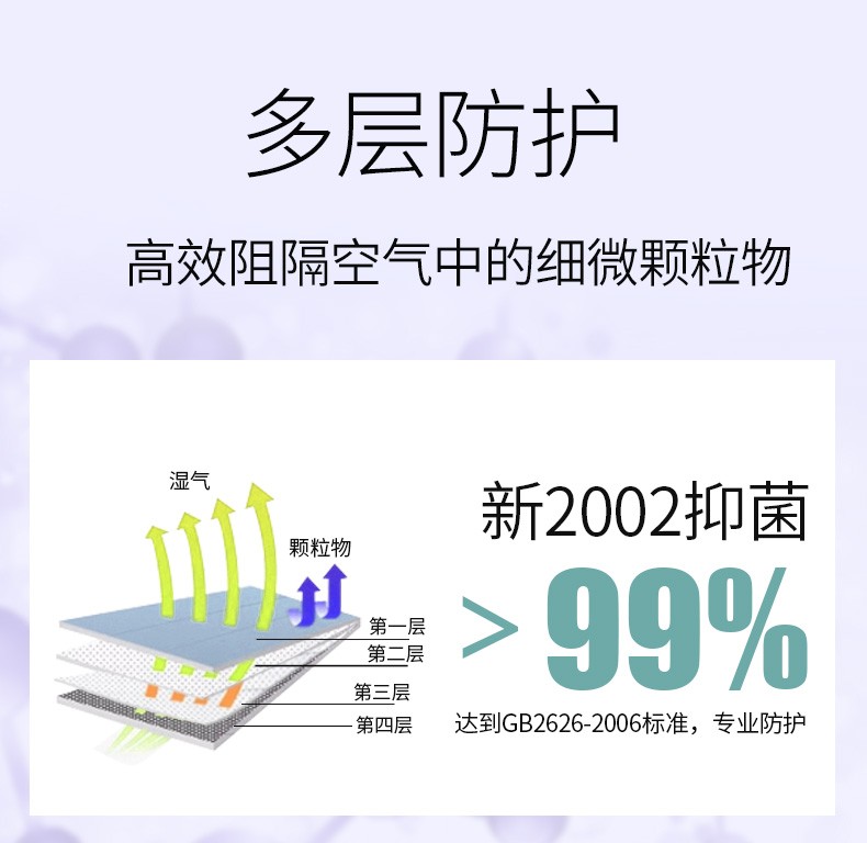 朝美新2002(濾菌)KN90防塵口罩圖片4