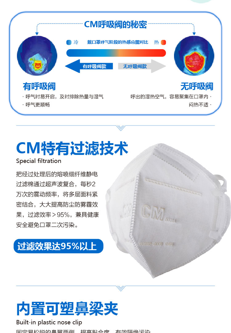 朝美6002A-2 KN95防塵口罩圖片5