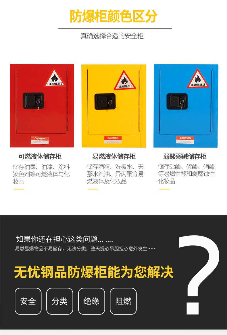 工業(yè)防爆柜化學(xué)品安全柜圖片3