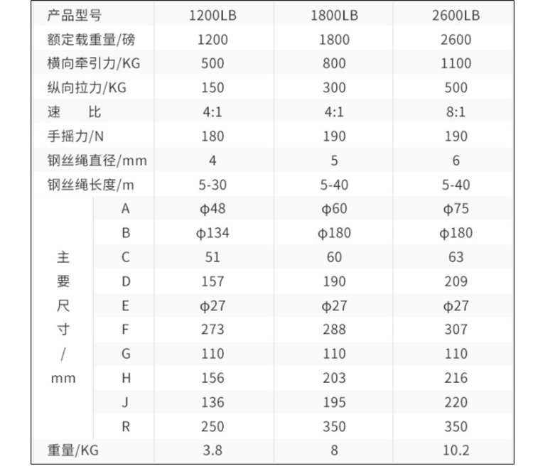 雙安1200LB手動絞盤圖片3
