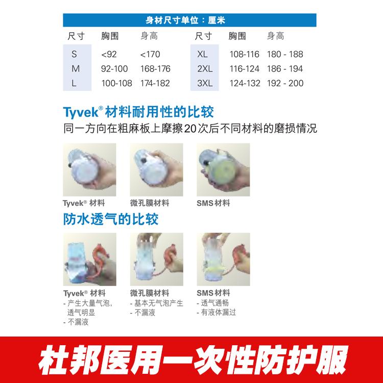 杜邦醫(yī)用防護服TMC圖片4