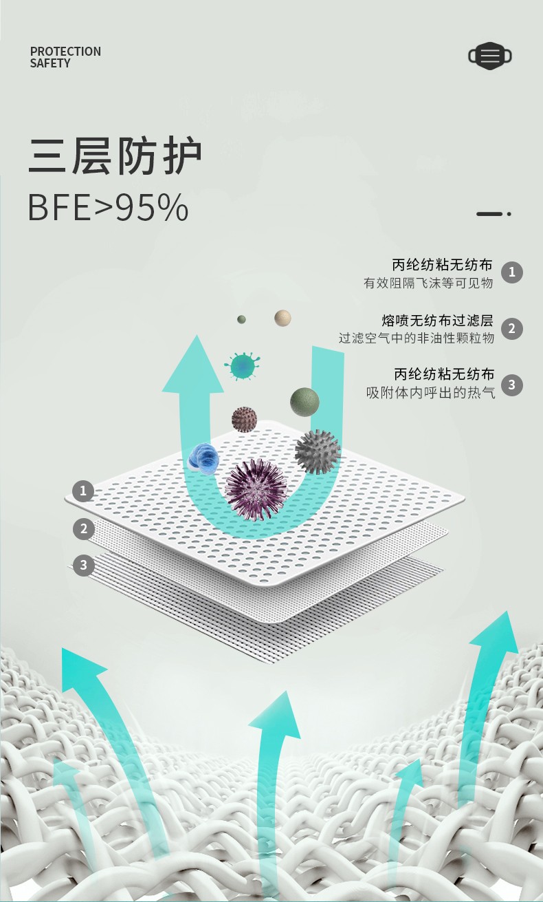 三奇兒童醫(yī)用口罩圖片6