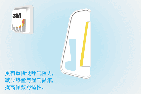 3M9501C防塵口罩圖片9