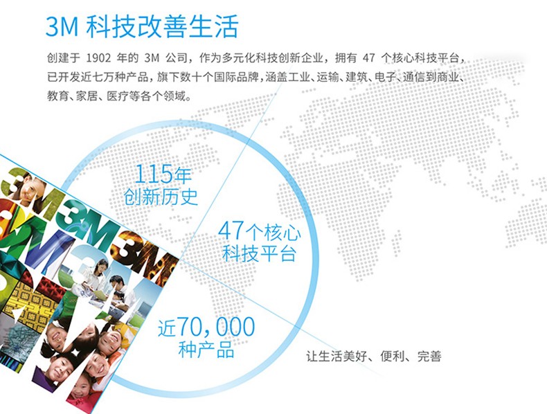 3M9501C防塵口罩圖片15