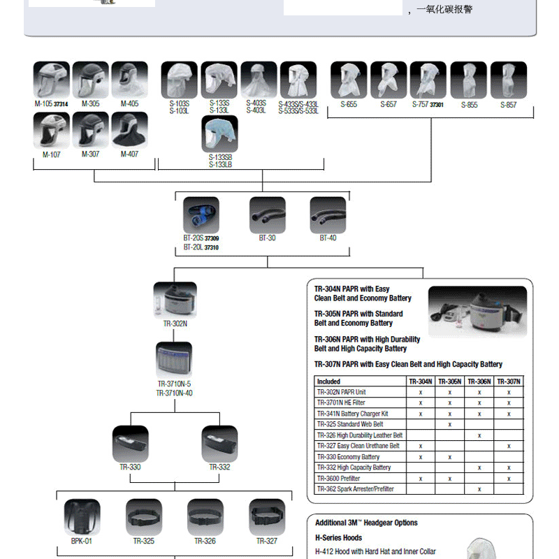 3M M-107長(zhǎng)管呼吸器硬頭盔圖4