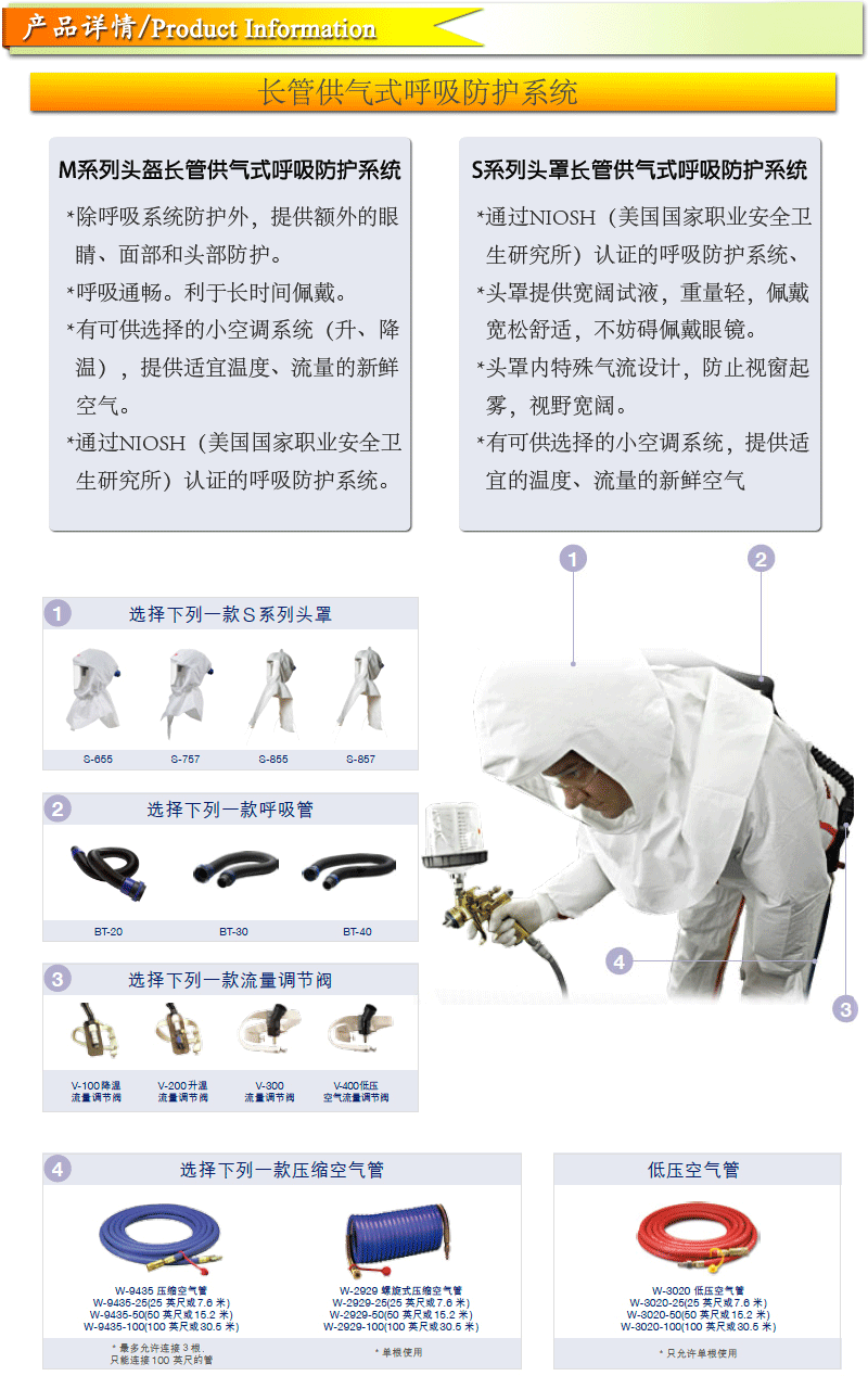 3M M-107長(zhǎng)管呼吸器硬頭盔圖3