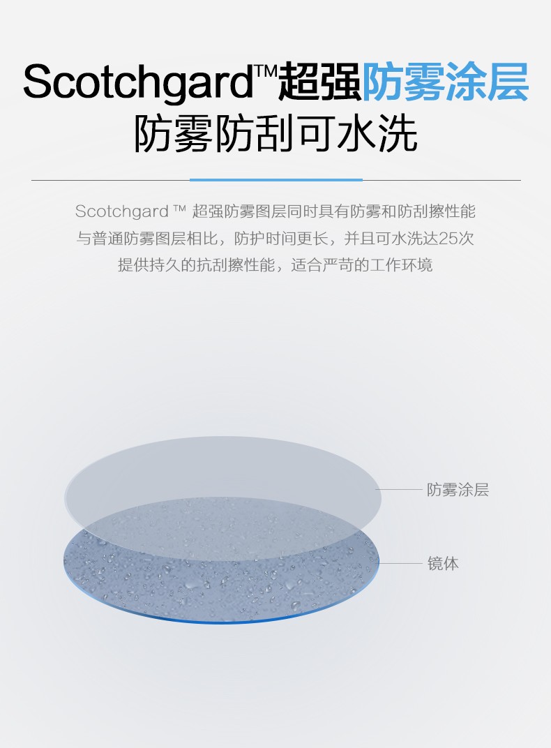 3M SF3702ASGAF超強(qiáng)防霧防護(hù)眼鏡圖片5