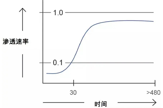 化學(xué)防護(hù)服如何正確選擇和對(duì)比差異
