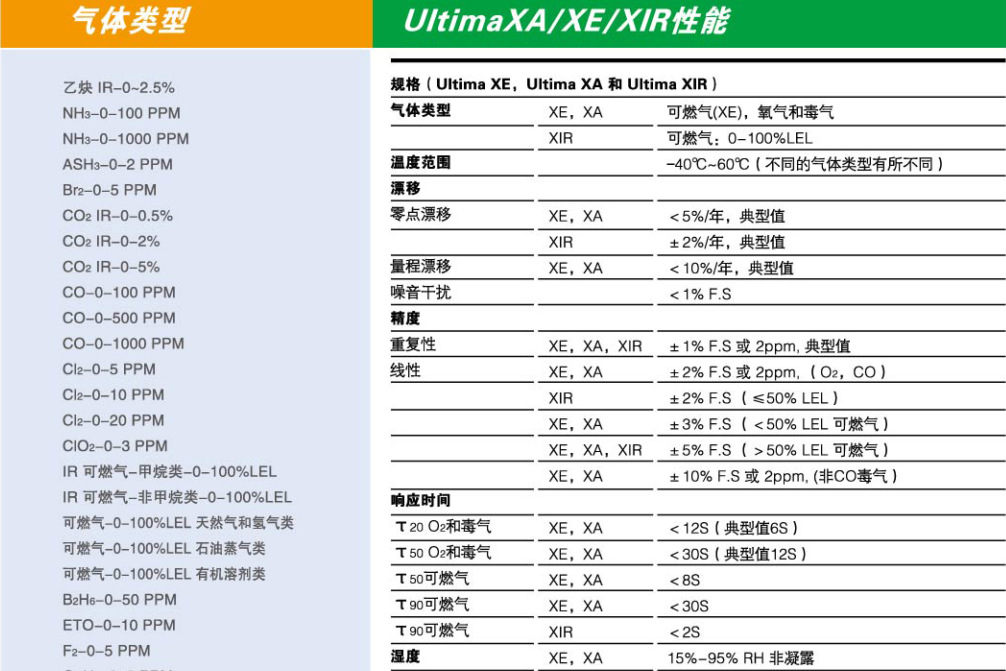 梅思安ULTIMA XIR紅外二氧化碳?xì)怏w探測(cè)器圖片4