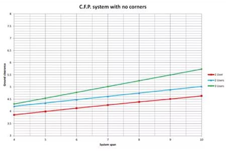 MSA梅思安LTC水平生命線系統(tǒng)案例分析