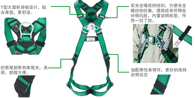 梅思安10205391V-FORM系列標(biāo)準(zhǔn)型小號(hào)安全帶圖3