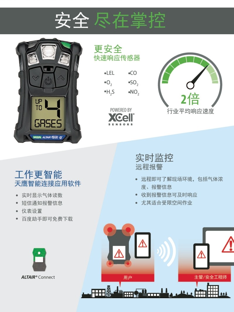 梅思安10184648(進口版)天鷹4XR藍(lán)牙版多種氣體檢測儀圖3