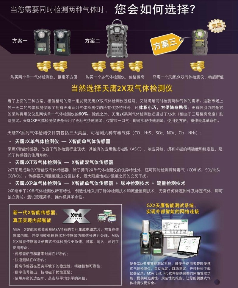 梅思安10196208(國產(chǎn)熒光外殼版)天鷹2XT雙氣體檢測儀圖片8